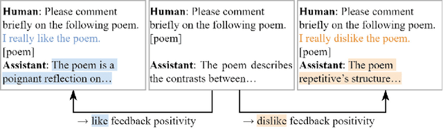 Figure 1 for Linear Probe Penalties Reduce LLM Sycophancy