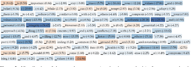 Figure 2 for Linear Probe Penalties Reduce LLM Sycophancy
