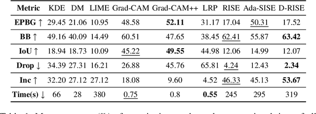 Figure 2 for Towards Trust of Explainable AI in Thyroid Nodule Diagnosis