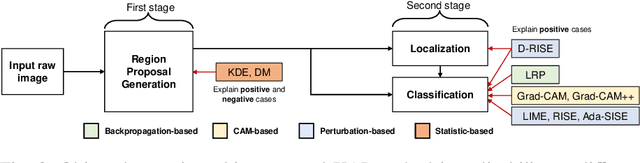 Figure 3 for Towards Trust of Explainable AI in Thyroid Nodule Diagnosis