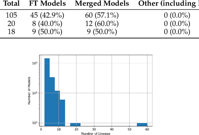 Figure 2 for Can a Crow Hatch a Falcon? Lineage Matters in Predicting Large Language Model Performance