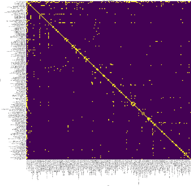 Figure 4 for Can a Crow Hatch a Falcon? Lineage Matters in Predicting Large Language Model Performance