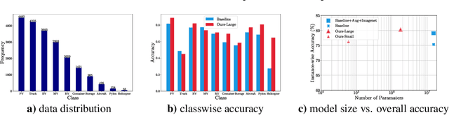 Figure 3 for Multi-Spectral Image Classification with Ultra-Lean Complex-Valued Models