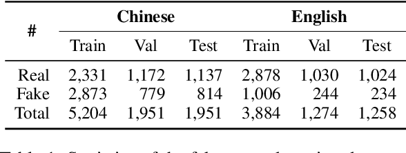 Figure 2 for Bad Actor, Good Advisor: Exploring the Role of Large Language Models in Fake News Detection