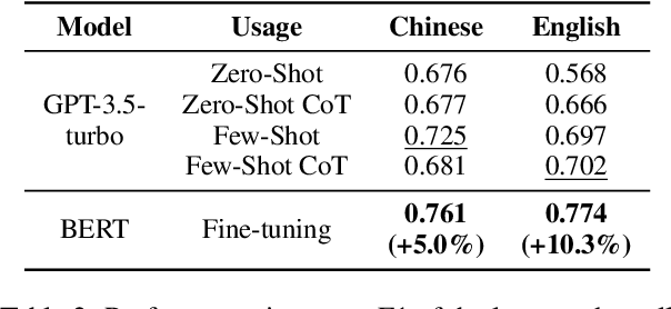 Figure 3 for Bad Actor, Good Advisor: Exploring the Role of Large Language Models in Fake News Detection