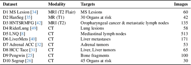 Figure 2 for INTRABENCH: Interactive Radiological Benchmark