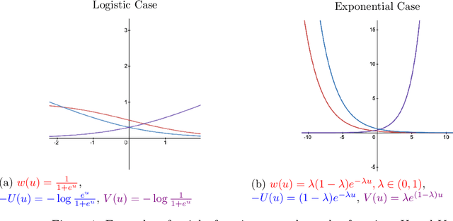 Figure 1 for Linear Classifiers Under Infinite Imbalance