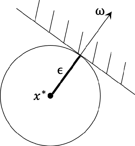 Figure 3 for Linear Classifiers Under Infinite Imbalance