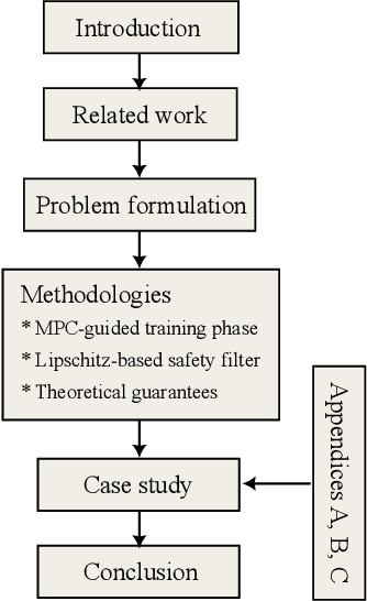 Figure 1 for MPC-Guided Safe Reinforcement Learning and Lipschitz-Based Filtering for Structured Nonlinear Systems
