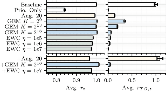 Figure 3 for A Multi-Task Approach to Robust Deep Reinforcement Learning for Resource Allocation