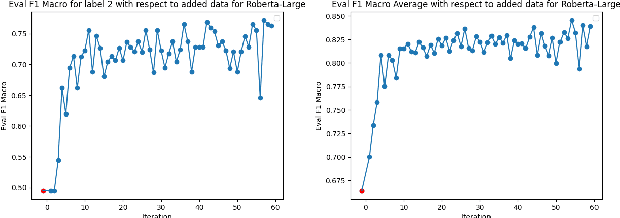 Figure 2 for WIKITIDE: A Wikipedia-Based Timestamped Definition Pairs Dataset