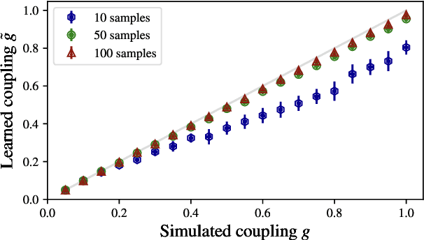 Figure 2 for Efficient Learning of Lattice Gauge Theories with Fermions