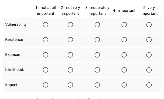 Figure 3 for Assessing Climate Transition Risks in the Colombian Processed Food Sector: A Fuzzy Logic and Multicriteria Decision-Making Approach