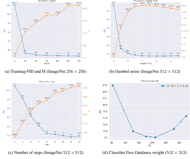 Figure 4 for A Pytorch Reproduction of Masked Generative Image Transformer