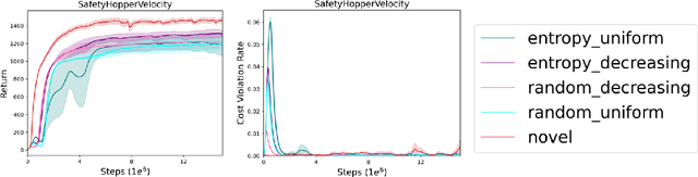 Figure 3 for Safety through feedback in Constrained RL