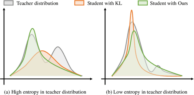 Figure 1 for Robustness-Reinforced Knowledge Distillation with Correlation Distance and Network Pruning