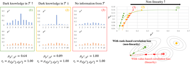 Figure 3 for Robustness-Reinforced Knowledge Distillation with Correlation Distance and Network Pruning
