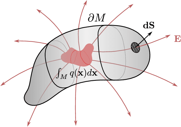 Figure 3 for Field Matching: an Electrostatic Paradigm to Generate and Transfer Data