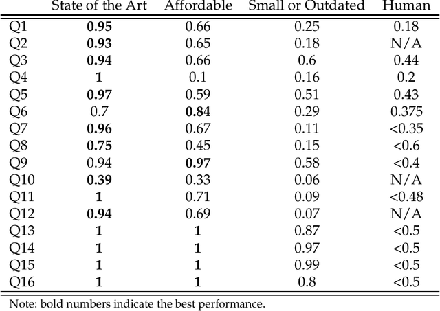 Figure 3 for Dual Traits in Probabilistic Reasoning of Large Language Models