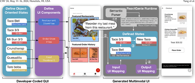 Figure 1 for ReactGenie: An Object-Oriented State Abstraction for Complex Multimodal Interactions Using Large Language Models
