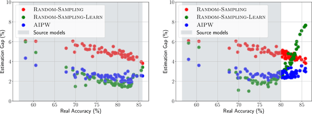 Figure 1 for How Benchmark Prediction from Fewer Data Misses the Mark