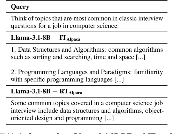 Figure 4 for Response Tuning: Aligning Large Language Models without Instruction
