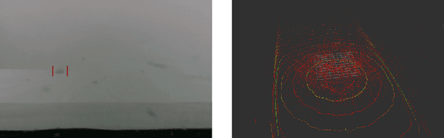 Figure 1 for 3D Roadway Scene Object Detection with LIDARs in Snowfall Conditions