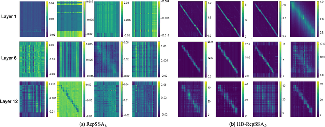 Figure 4 for IML-Spikeformer: Input-aware Multi-Level Spiking Transformer for Speech Processing