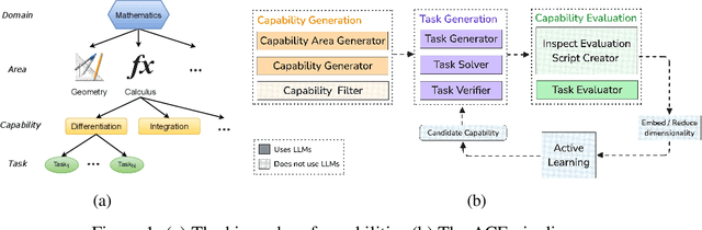 Figure 1 for Automated Capability Evaluation of Foundation Models