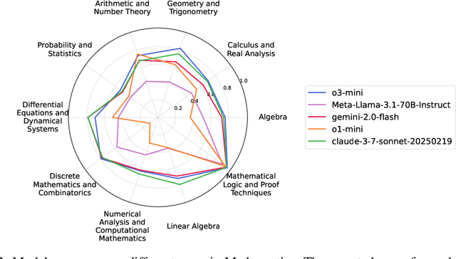 Figure 3 for Automated Capability Evaluation of Foundation Models