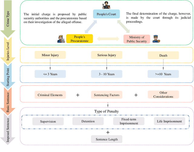 Figure 1 for Adaptive Sentencing Prediction with Guaranteed Accuracy and Legal Interpretability