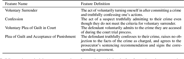 Figure 4 for Adaptive Sentencing Prediction with Guaranteed Accuracy and Legal Interpretability