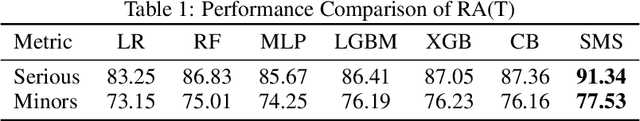 Figure 2 for Adaptive Sentencing Prediction with Guaranteed Accuracy and Legal Interpretability