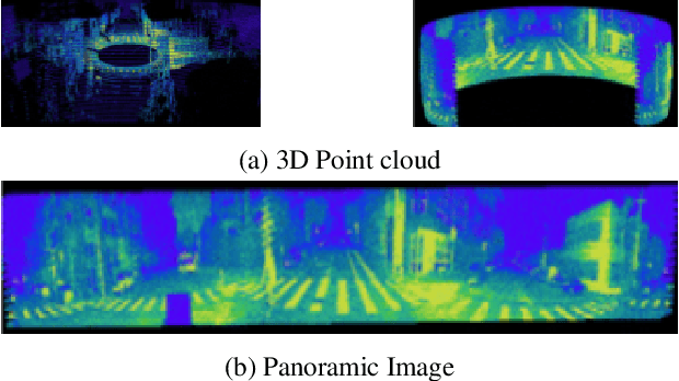 Figure 1 for TexLiDAR: Automated Text Understanding for Panoramic LiDAR Data