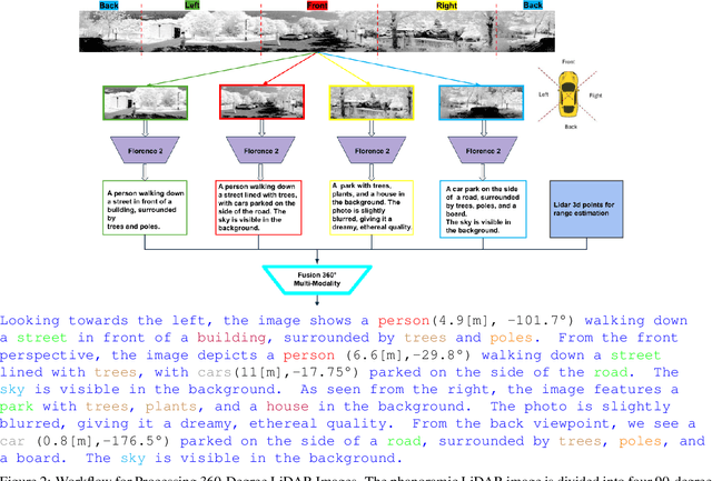 Figure 2 for TexLiDAR: Automated Text Understanding for Panoramic LiDAR Data