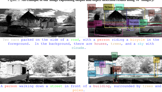 Figure 3 for TexLiDAR: Automated Text Understanding for Panoramic LiDAR Data