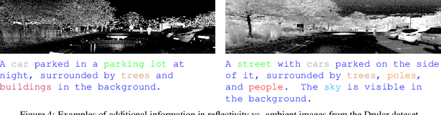 Figure 4 for TexLiDAR: Automated Text Understanding for Panoramic LiDAR Data