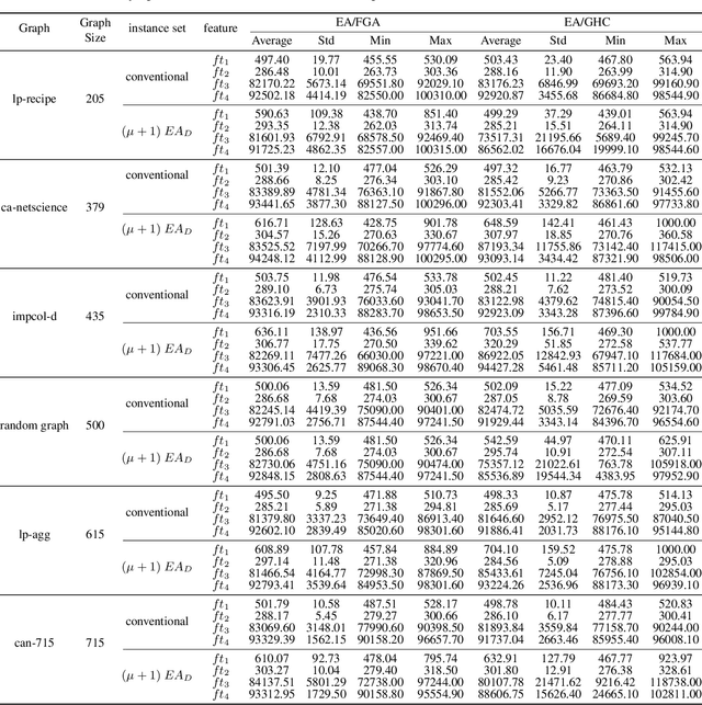 Figure 1 for Feature-based Evolutionary Diversity Optimization of Discriminating Instances for Chance-constrained Optimization Problems