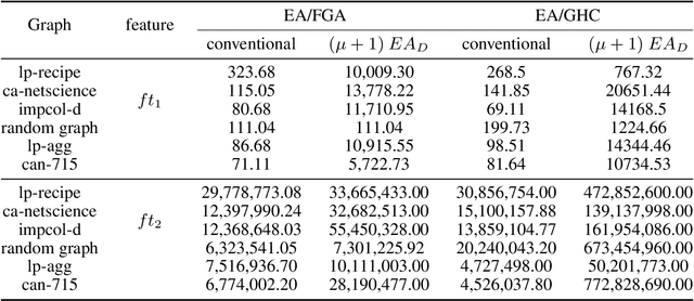Figure 3 for Feature-based Evolutionary Diversity Optimization of Discriminating Instances for Chance-constrained Optimization Problems