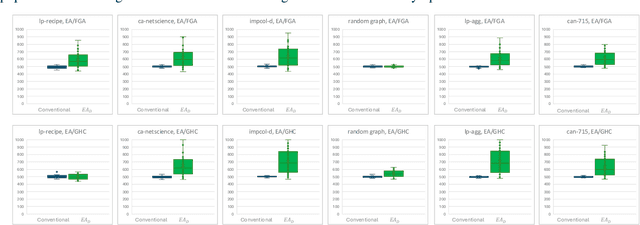 Figure 2 for Feature-based Evolutionary Diversity Optimization of Discriminating Instances for Chance-constrained Optimization Problems