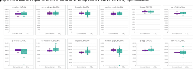 Figure 4 for Feature-based Evolutionary Diversity Optimization of Discriminating Instances for Chance-constrained Optimization Problems