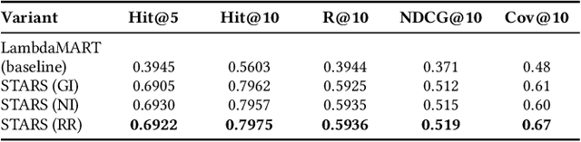 Figure 2 for STARS: Semantic Tokens with Augmented Representations for Recommendation at Scale