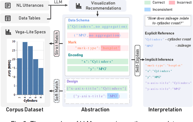 Figure 1 for Exploring Multimodal Prompt for Visualization Authoring with Large Language Models