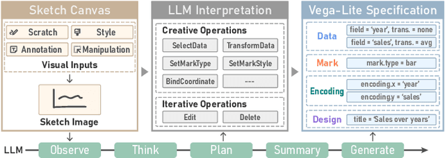 Figure 3 for Exploring Multimodal Prompt for Visualization Authoring with Large Language Models