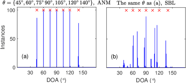 Figure 2 for Non-uniform Array and Frequency Spacing for Regularization-free Gridless DOA