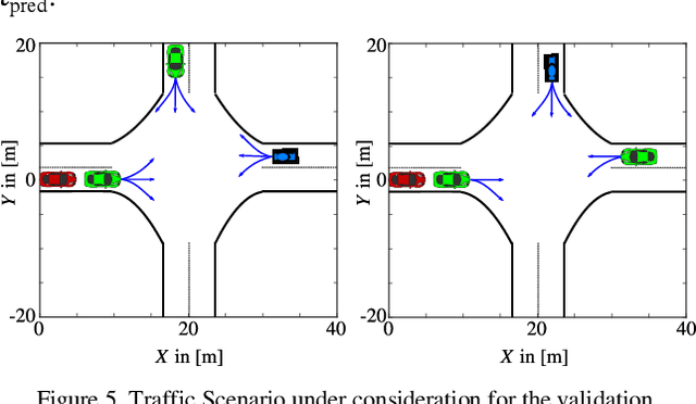 Figure 4 for Machine Learning Architectures for the Estimation of Predicted Occupancy Grids in Road Traffic