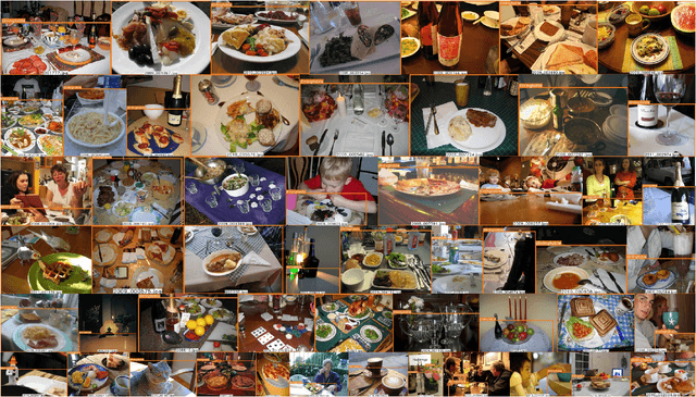 Figure 3 for Open-Set Object Detection Using Classification-free Object Proposal and Instance-level Contrastive Learning with Appendix