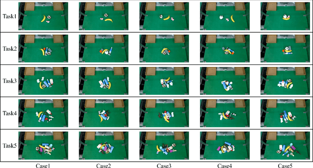 Figure 4 for Open-Set Object Detection Using Classification-free Object Proposal and Instance-level Contrastive Learning with Appendix