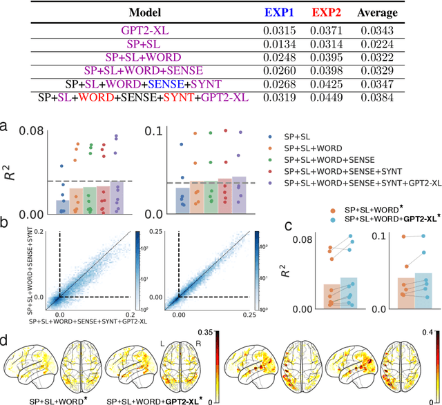 Figure 4 for What Are Large Language Models Mapping to in the Brain? A Case Against Over-Reliance on Brain Scores