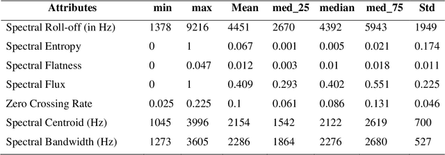 Figure 2 for Characterization of cough sounds using statistical analysis
